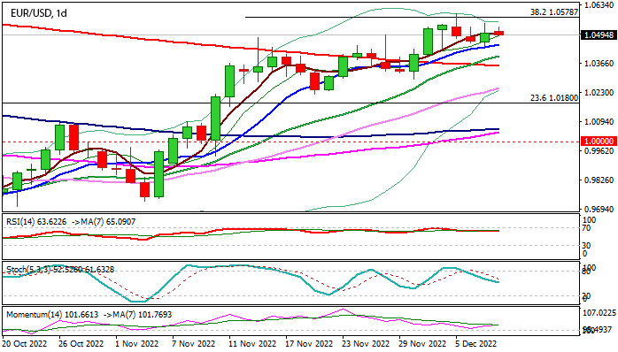 График - EURUSD: быки держат себя в руках, пока растущий 10 DMA защищает нисходящий тренд